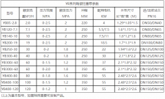 泥漿柱塞泵的工作壓力和額定功率簡單介紹